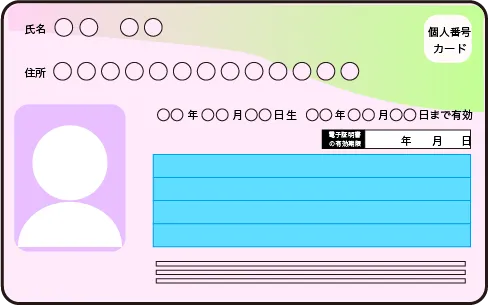 個人番号カードの見本画像