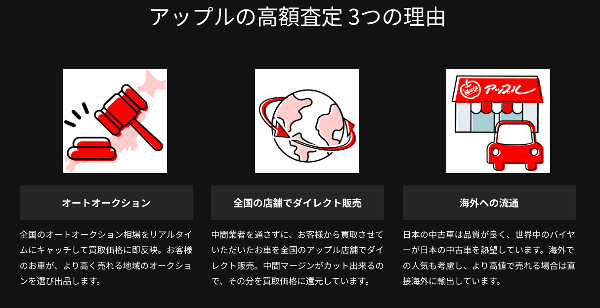 アップル公式サイトタグ