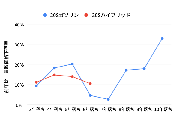 エクストレイルは下取りより買取！おすすめの買取サービスや相場・高額査定の方法も徹底解説