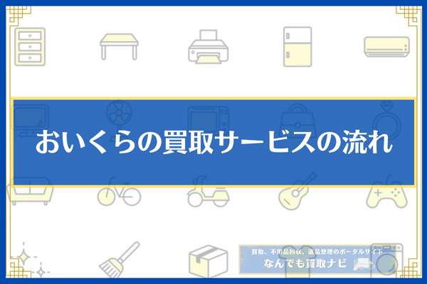 おいくらの買取サービスの流れ◯ステップ