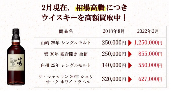 大黒屋　ウイスキー　高額買取