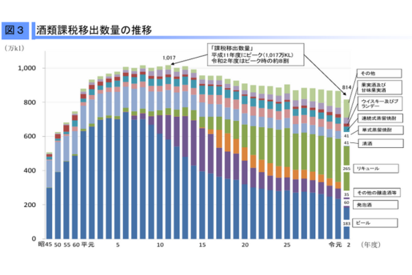 理由①ビールが好きじゃない